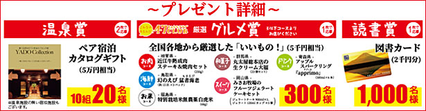プレゼント詳細