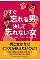 すぐ忘れる男決して忘れない女