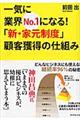 一気に業界no.1になる!「新・家元制度」顧客獲得の仕組み