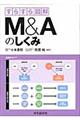 すらすら図解M&Aのしくみ