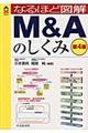 なるほど図解M&Aのしくみ 第4版