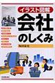会社のしくみ