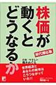 株価が動くとどうなるか