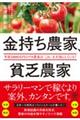 金持ち農家、貧乏農家