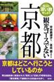 観光コースでない京都
