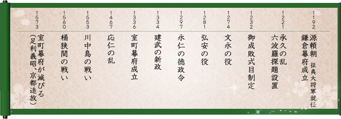 みんなで作る本棚 第26弾 アンケートに答えて30ポイント 鎌倉 室町時代がテーマの本 教えてください オンライン書店honya Club Com