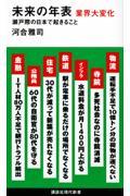 未来の年表業界大変化瀬戸際の日本で起きること