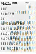 インフォグラフィックスの潮流 / 情報と図解の近代史