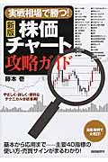 株価チャート攻略ガイド