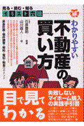 わかりやすい不動産の買い方