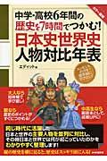 中学・高校６年間の歴史を７時間でつかむ！日本史世界史人物対比年表