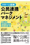 スキーム図解公民連携パークマネジメント / 人を集め都市の価値を高める仕組み