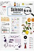 Ｓｃｉｅｎｃｅ　Ｇｒａｐｈｉｃｓ素材集