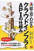 絵で見てわかるクラウドインフラとＡＰＩの仕組み