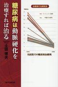 糖尿病は動脈硬化を治療すれば治る