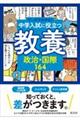 中学入試に役立つ教養　政治・国際１６４