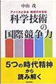 科学技術の国際競争力