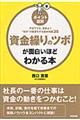 資金繰りのツボが面白いほどわかる本