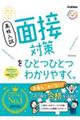 高校入試面接対策をひとつひとつわかりやすく。