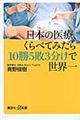 日本の医療、くらべてみたら１０勝５敗３分けで世界一