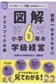 図解小学6年の学級経営