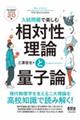 入試問題で楽しむ相対性理論と量子論