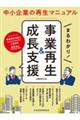 まるわかり！事業再生＆成長支援