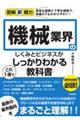 機械業界のしくみとビジネスがこれ１冊でしっかりわかる教科書