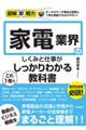 家電業界のしくみと仕事がこれ１冊でしっかりわかる教科書