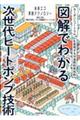 図解でわかる次世代ヒートポンプ技術