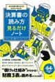 決算書の読み方見るだけノート