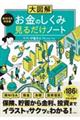 大図解　新ＮＩＳＡ対応版　お金のしくみ見るだけノート