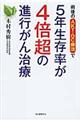 術後のＡＫＴーＤＣ療法で５年生存率が４倍超の進行がん治療