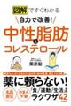 図解ですぐわかる自力で改善！中性脂肪＆コレステロール