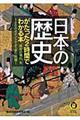 日本の歴史がたった２時間でわかる本