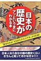 日本の歴史がアッというまにわかる本