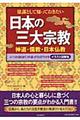 常識として知っておきたい日本の三大宗教