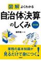 }@悭킩鎩̌Ẑ݁Ł@