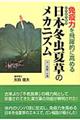 免疫力を飛躍的に高める日本冬虫夏草のメカニズム