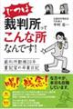 じつは裁判所ってこんな所なんです！