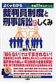�悭�킩��ٔ������x�ƌY���i�ׂ̂�����