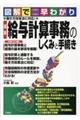 図解で早わかり働き方改革法に対応！最新給与計算事務のしくみと手続き