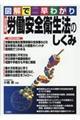 図解で早わかり労働安全衛生法のしくみ　改訂新版