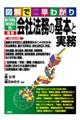 図解で早わかり働き方改革法、会社法改正に対応！最新会社法務の基本と実務