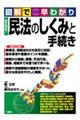 図解で早わかり改正対応！民法のしくみと手続き