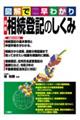 最新相続登記のしくみ