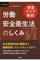 事業リスク解消！労働安全衛生法のしくみ