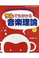 �T���ł������鉹�y���_�@����