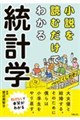 ������ǂނ����ł��̂����킩�� 12�΂���̓��v�w