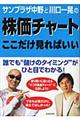 サンプラザ中野と川口一晃の株価チャートここだけ見ればいい